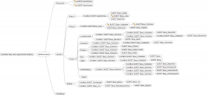 Übersicht über Bauquesten