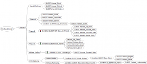  Übersicht über die Handelsquest